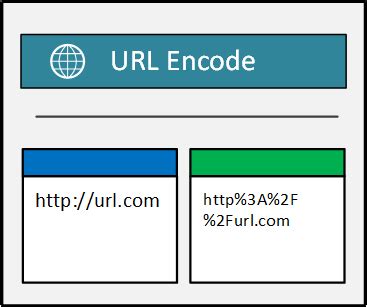 dart url decode.
